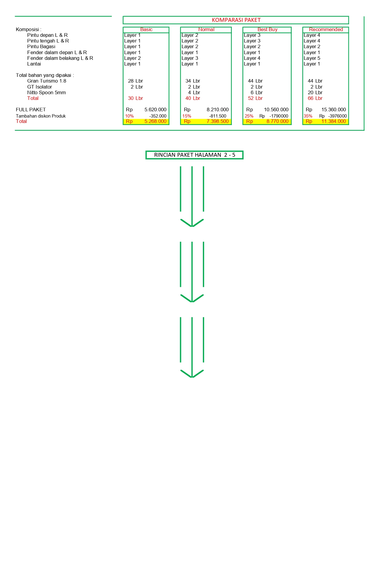 paket peredam suara mobil - Gran Turrismo 1.8